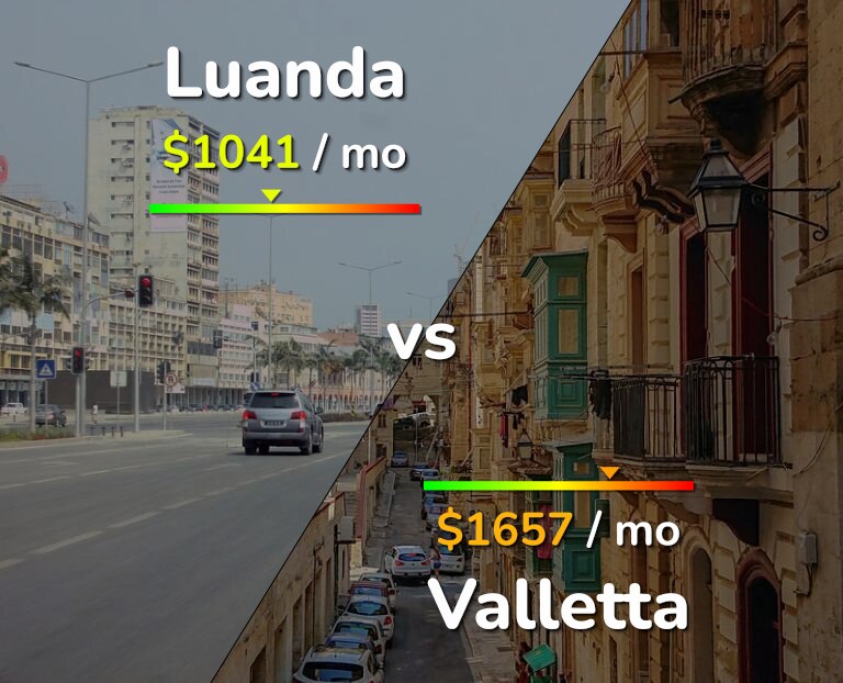 Cost of living in Luanda vs Valletta infographic