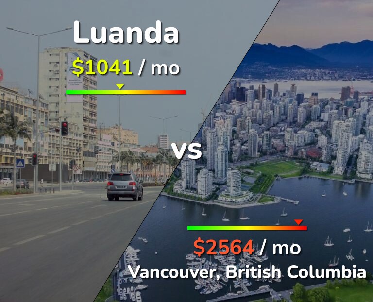 Cost of living in Luanda vs Vancouver infographic