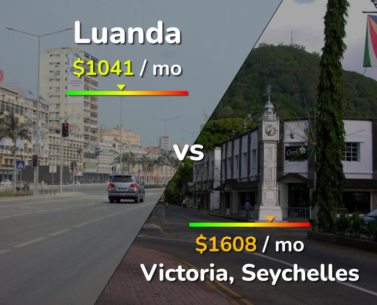Cost of living in Luanda vs Victoria infographic