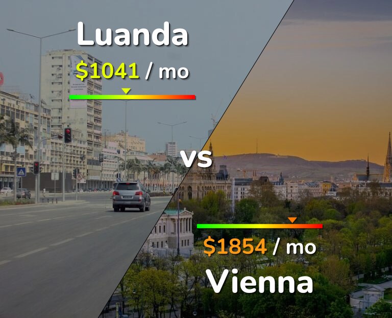 Cost of living in Luanda vs Vienna infographic