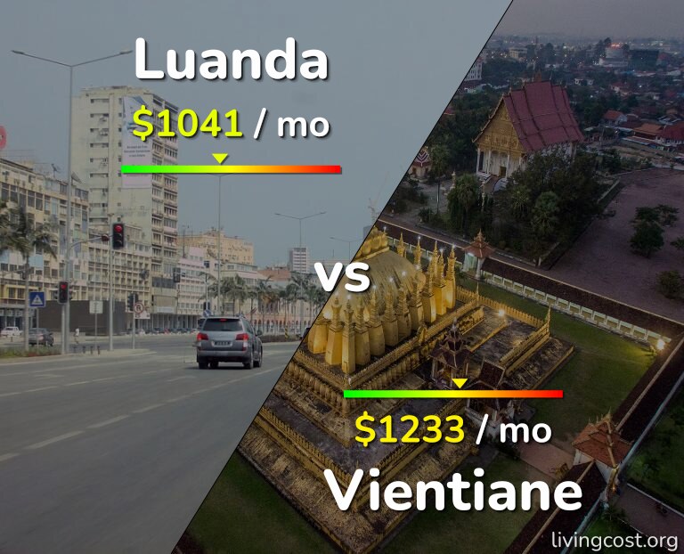 Cost of living in Luanda vs Vientiane infographic