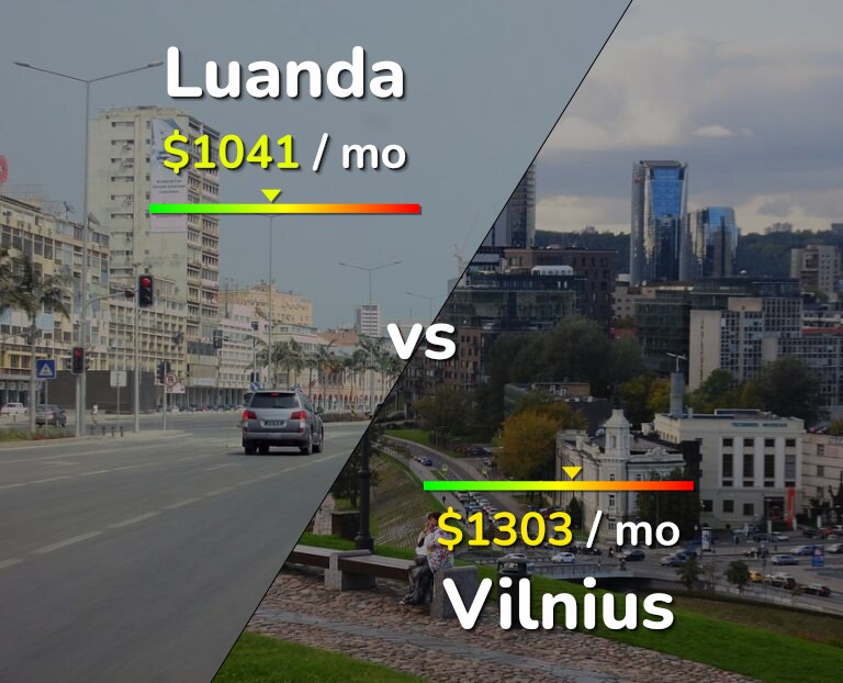 Cost of living in Luanda vs Vilnius infographic