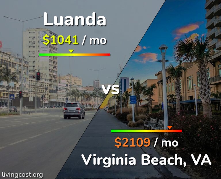 Cost of living in Luanda vs Virginia Beach infographic