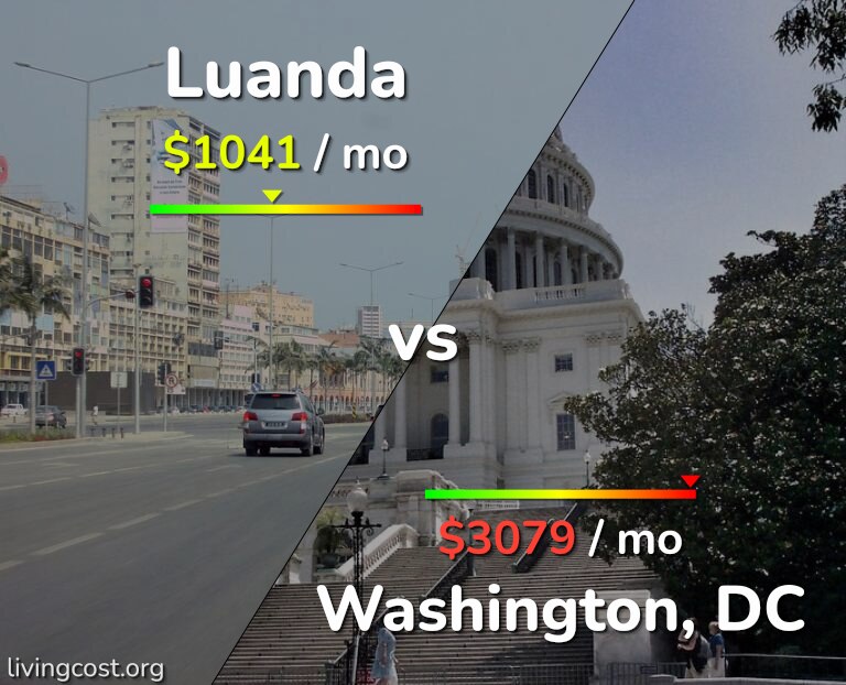 Cost of living in Luanda vs Washington infographic