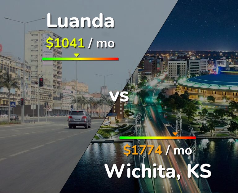 Cost of living in Luanda vs Wichita infographic
