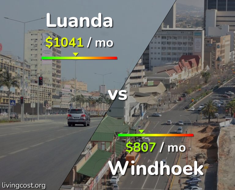 Cost of living in Luanda vs Windhoek infographic