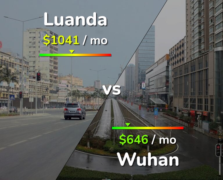 Cost of living in Luanda vs Wuhan infographic