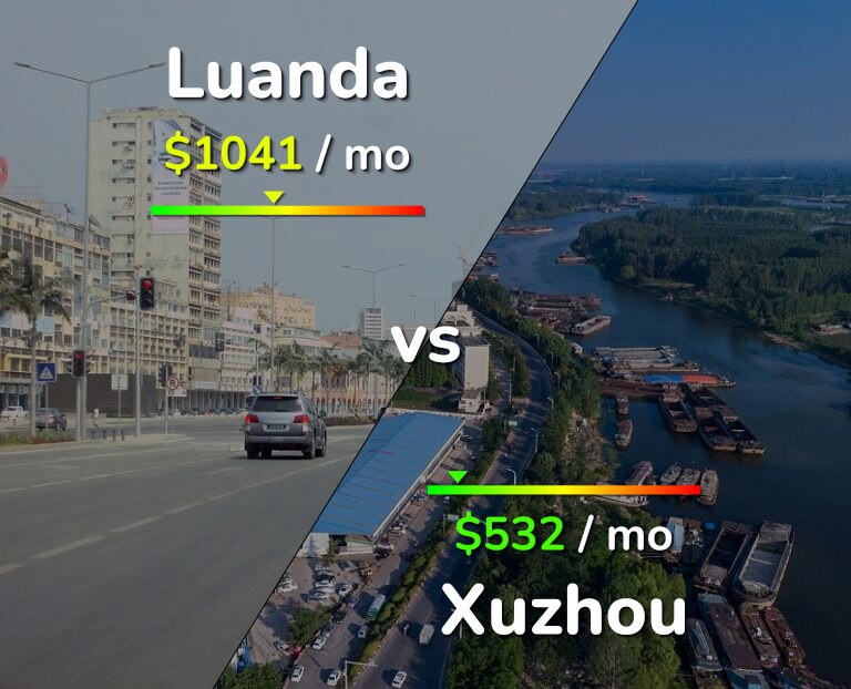 Cost of living in Luanda vs Xuzhou infographic