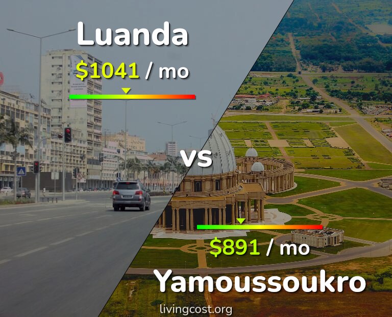 Cost of living in Luanda vs Yamoussoukro infographic
