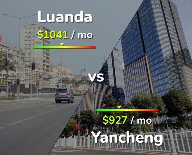 Cost of living in Luanda vs Yancheng infographic