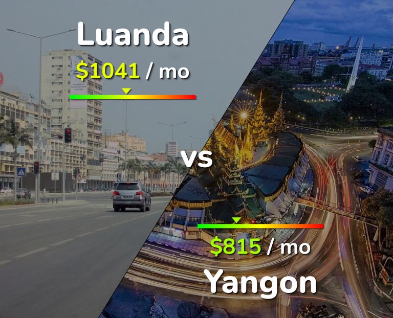 Cost of living in Luanda vs Yangon infographic
