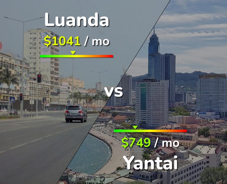 Cost of living in Luanda vs Yantai infographic