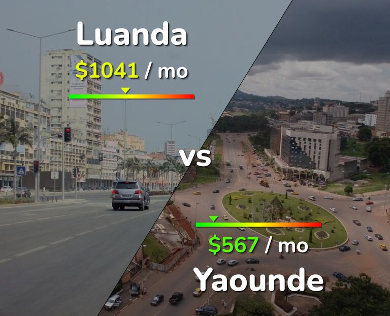 Cost of living in Luanda vs Yaounde infographic