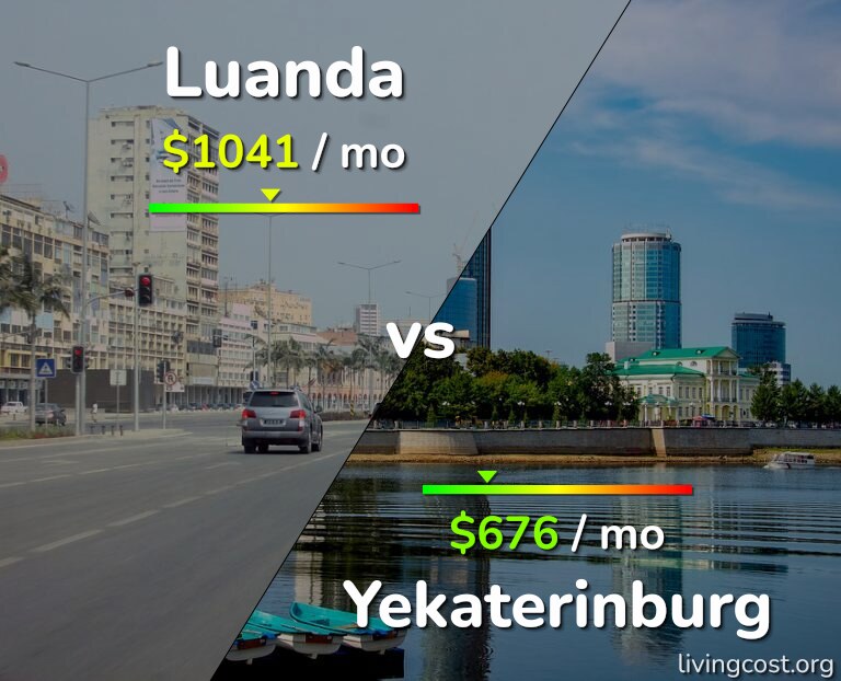 Cost of living in Luanda vs Yekaterinburg infographic
