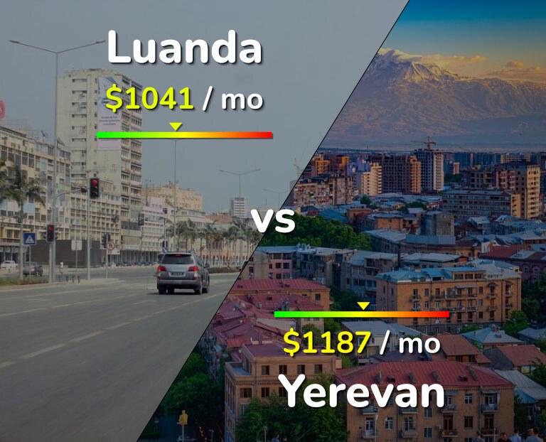 Cost of living in Luanda vs Yerevan infographic