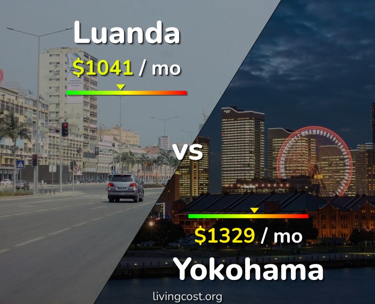 Cost of living in Luanda vs Yokohama infographic