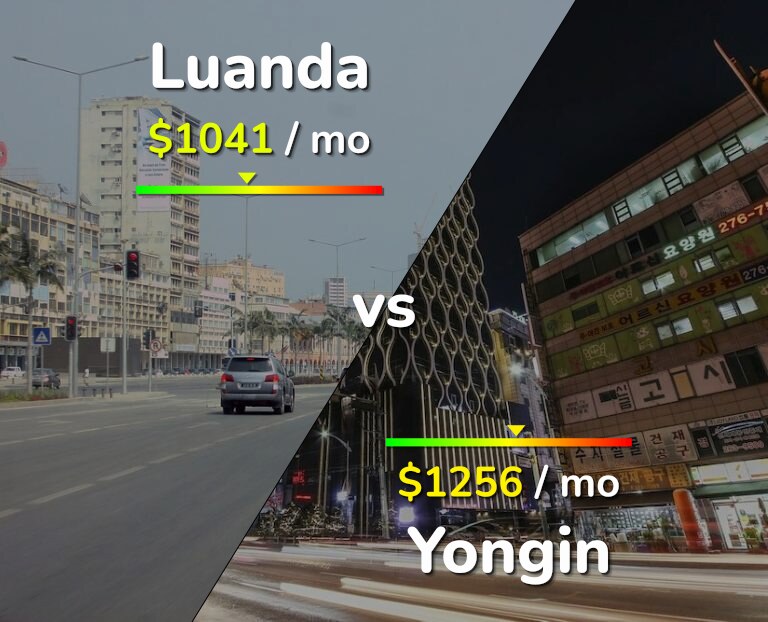 Cost of living in Luanda vs Yongin infographic
