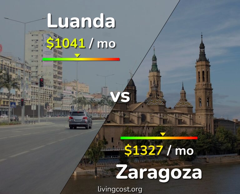 Cost of living in Luanda vs Zaragoza infographic