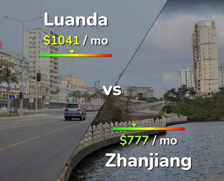 Cost of living in Luanda vs Zhanjiang infographic