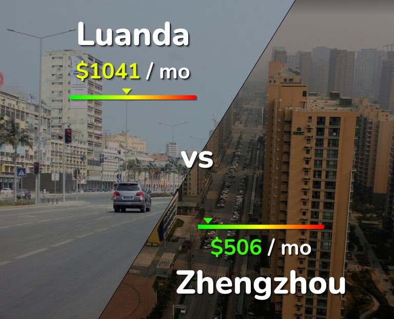 Cost of living in Luanda vs Zhengzhou infographic