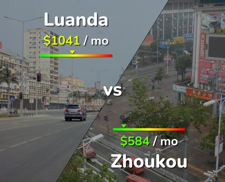 Cost of living in Luanda vs Zhoukou infographic