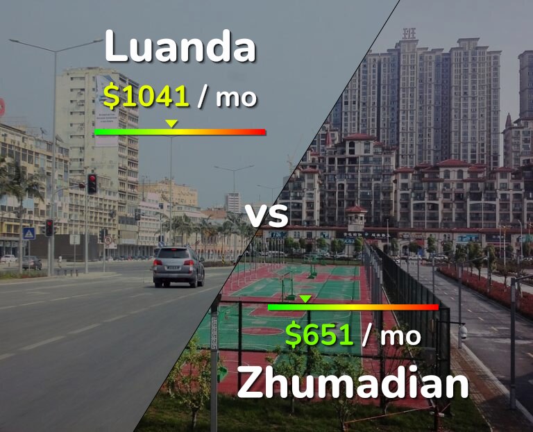 Cost of living in Luanda vs Zhumadian infographic