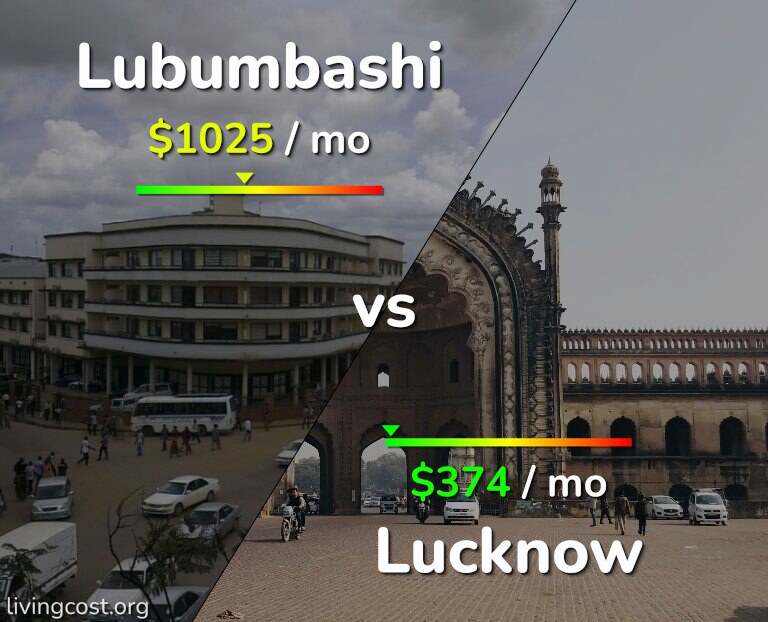 Cost of living in Lubumbashi vs Lucknow infographic