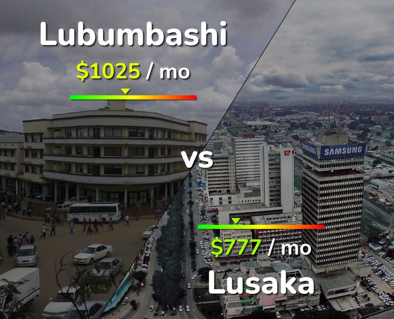 Cost of living in Lubumbashi vs Lusaka infographic
