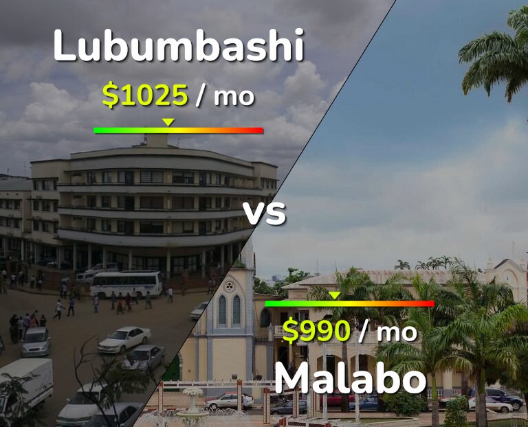 Cost of living in Lubumbashi vs Malabo infographic