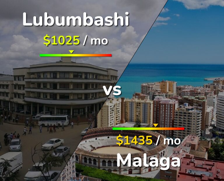 Cost of living in Lubumbashi vs Malaga infographic