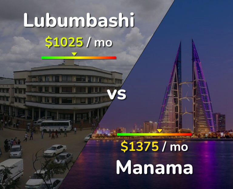 Cost of living in Lubumbashi vs Manama infographic