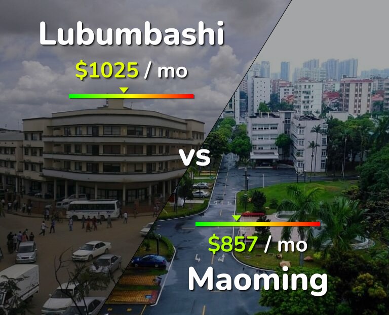 Cost of living in Lubumbashi vs Maoming infographic