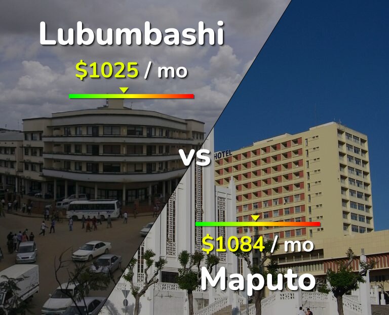 Cost of living in Lubumbashi vs Maputo infographic