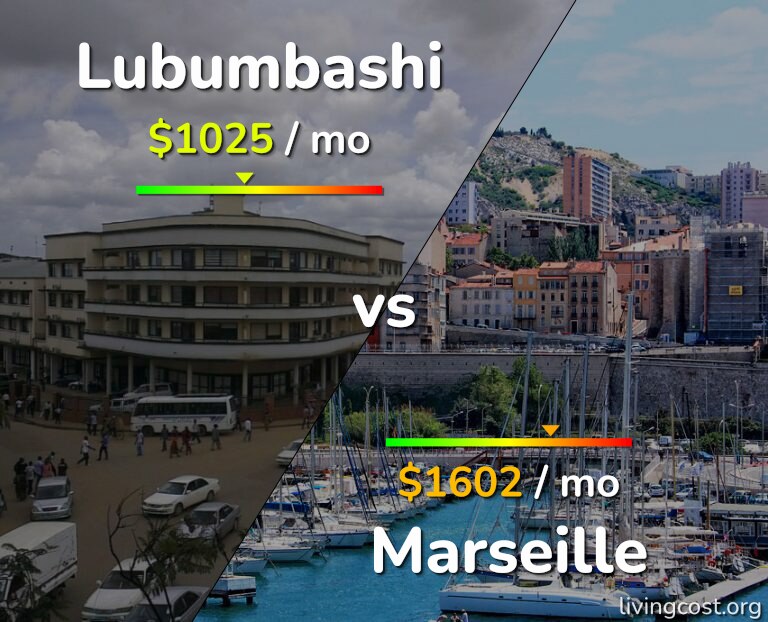 Cost of living in Lubumbashi vs Marseille infographic