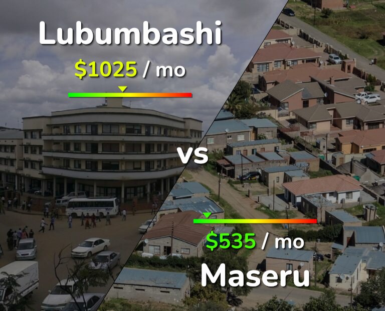 Cost of living in Lubumbashi vs Maseru infographic