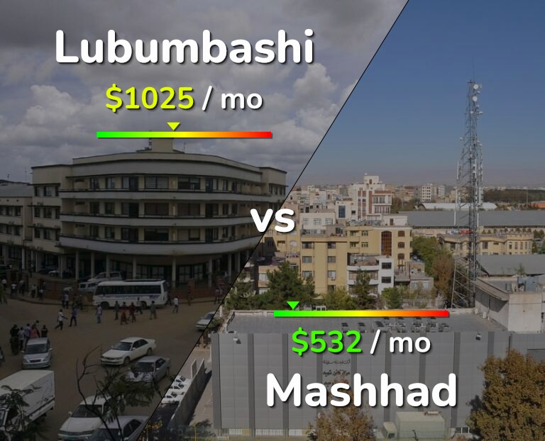Cost of living in Lubumbashi vs Mashhad infographic