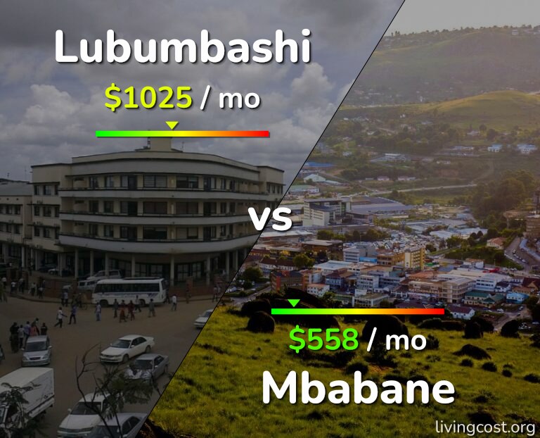 Cost of living in Lubumbashi vs Mbabane infographic