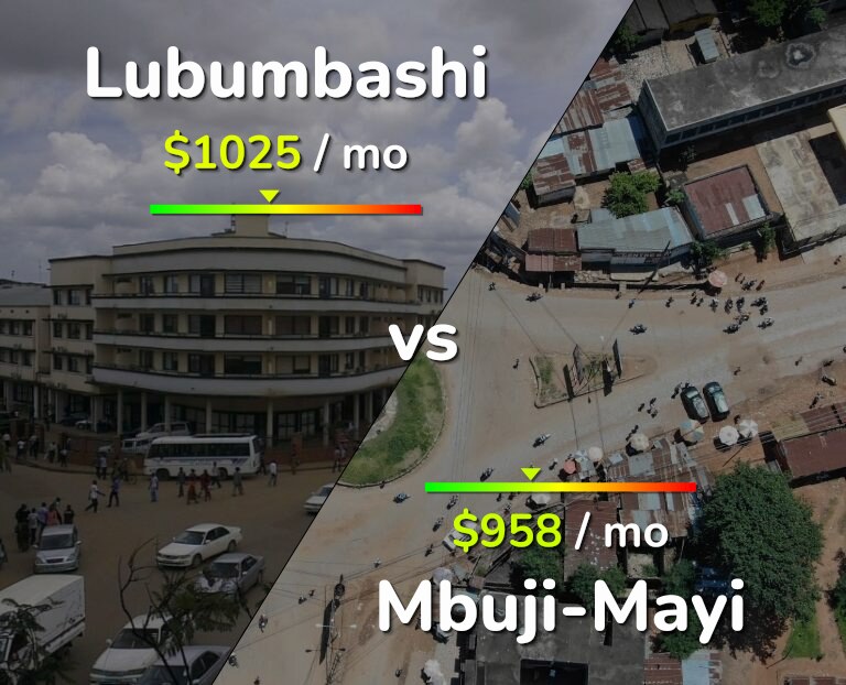 Cost of living in Lubumbashi vs Mbuji-Mayi infographic