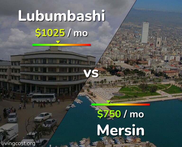 Cost of living in Lubumbashi vs Mersin infographic