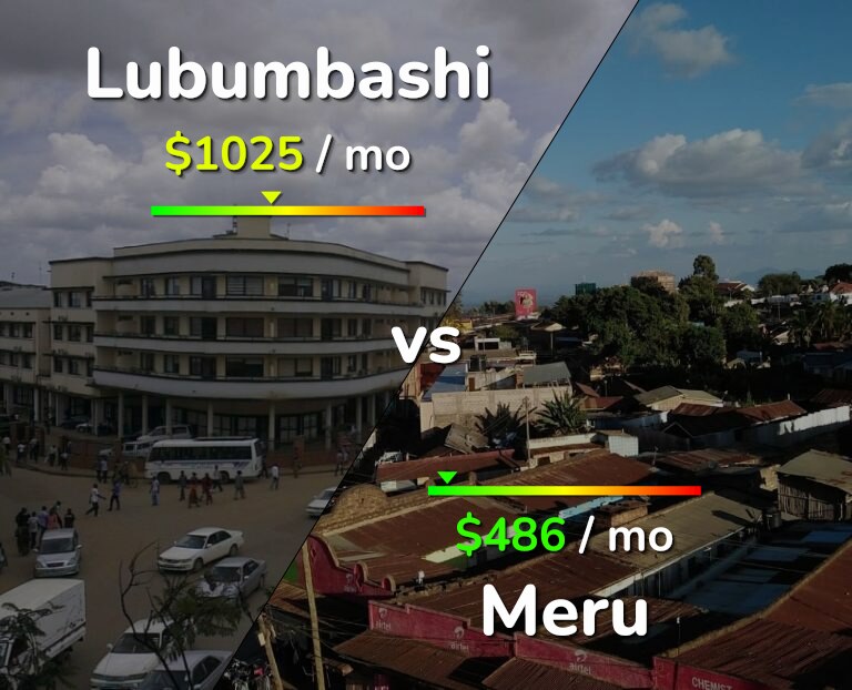 Cost of living in Lubumbashi vs Meru infographic