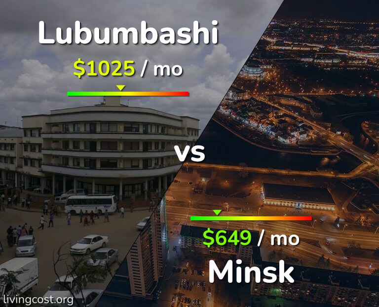 Cost of living in Lubumbashi vs Minsk infographic