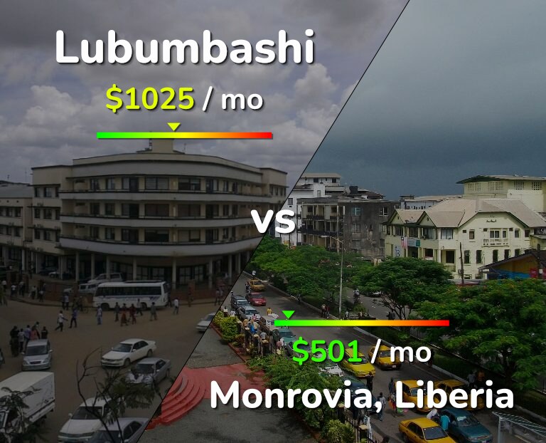 Cost of living in Lubumbashi vs Monrovia infographic