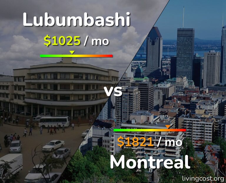 Cost of living in Lubumbashi vs Montreal infographic
