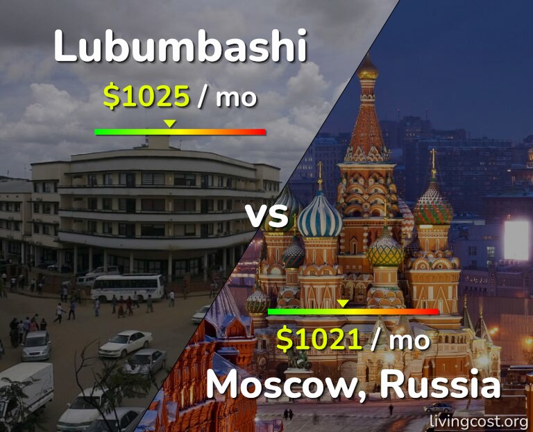 Cost of living in Lubumbashi vs Moscow infographic