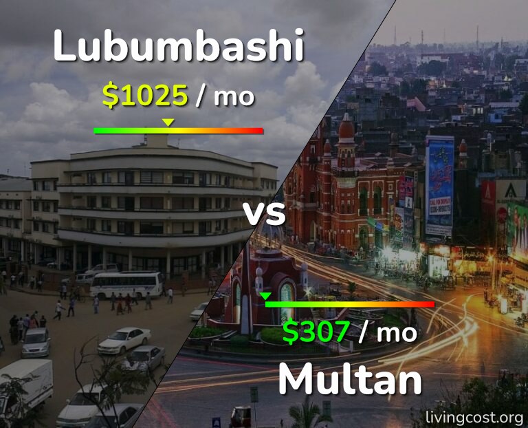 Cost of living in Lubumbashi vs Multan infographic