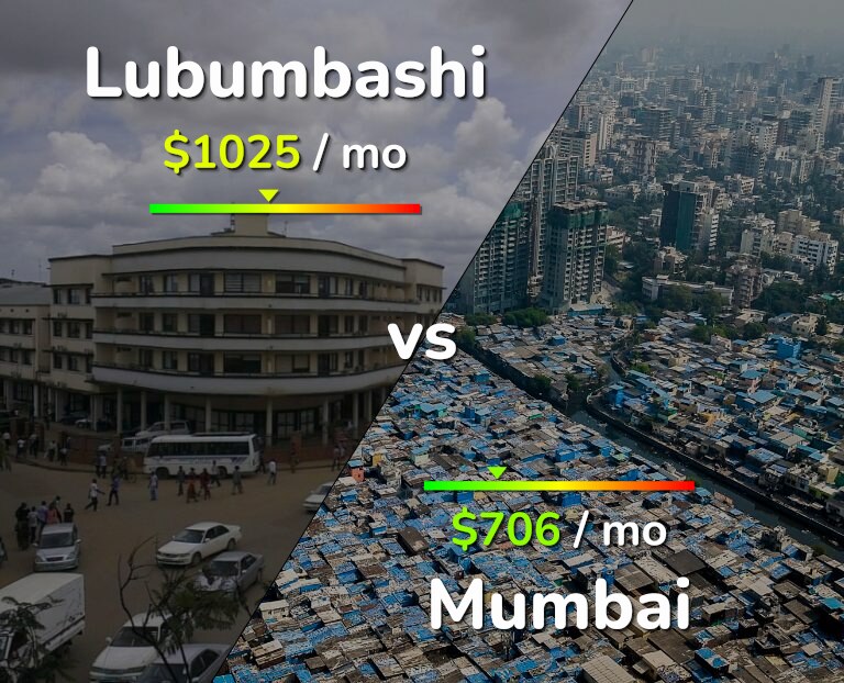 Cost of living in Lubumbashi vs Mumbai infographic