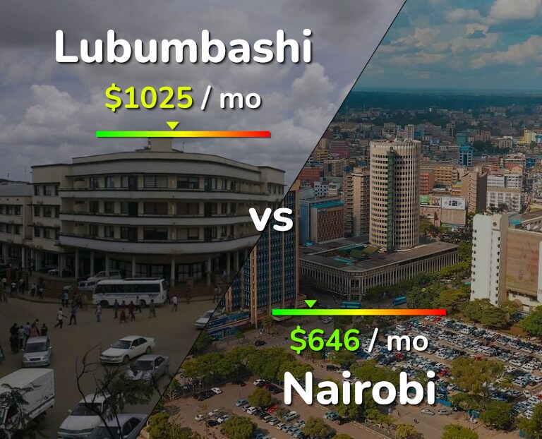Cost of living in Lubumbashi vs Nairobi infographic
