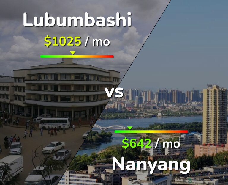 Cost of living in Lubumbashi vs Nanyang infographic
