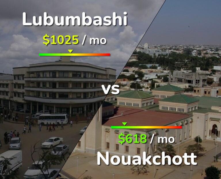 Cost of living in Lubumbashi vs Nouakchott infographic