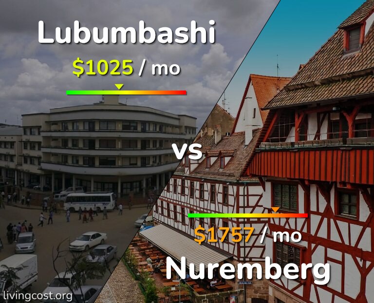 Cost of living in Lubumbashi vs Nuremberg infographic